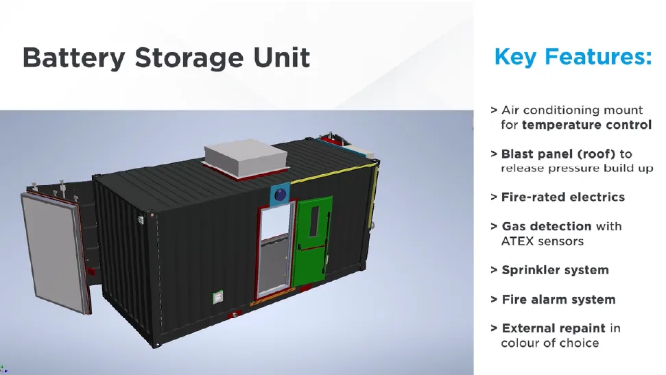 A 3D rendering of a battery storage unit container is shown with various safety and functional features labeled on the right. The black unit has a green door, a mounted air conditioning unit, and a blast panel on the roof. The list of key features includes temperature control, pressure release blast panel, fire-rated electrics, gas detection, sprinkler and fire alarm systems, and customisable external paint.